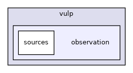 vulp/observation